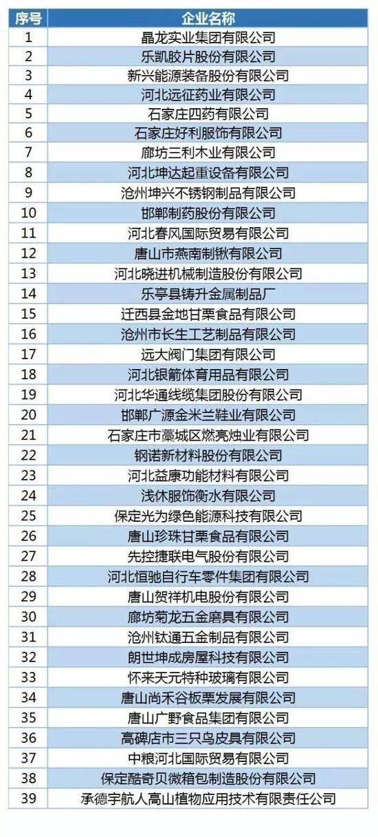 遠(yuǎn)征藥業(yè)榮獲“河北省外貿(mào)品牌優(yōu)勢企業(yè)”稱號